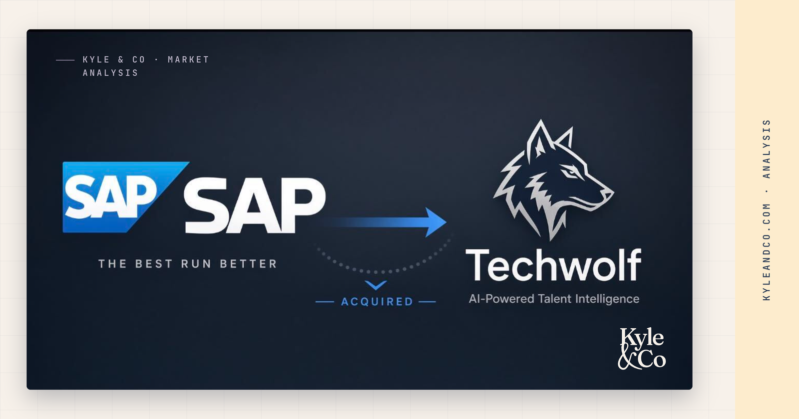 SAP acquires TechWolf: SAP and TechWolf logos joined by an arrow labeled acquired, on a Kyle & Co market analysis graphic